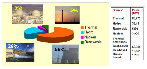 1160_Power Generation 1.png